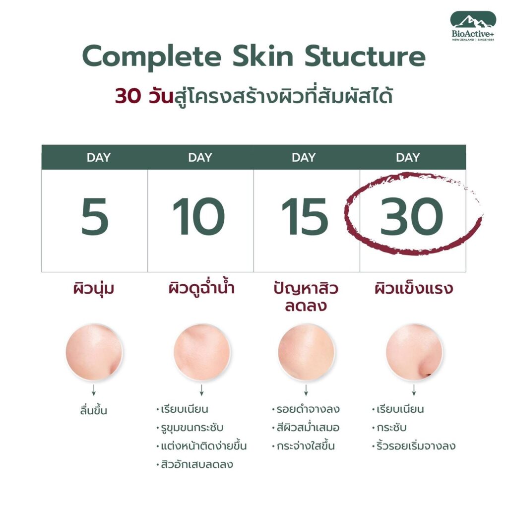 Review Bioactive+ Concentrared Liquid Collagen benefit